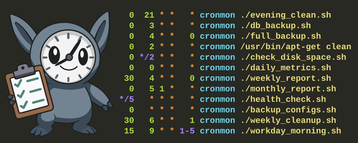 Cronmon dashboard showing cron job status and alerts
