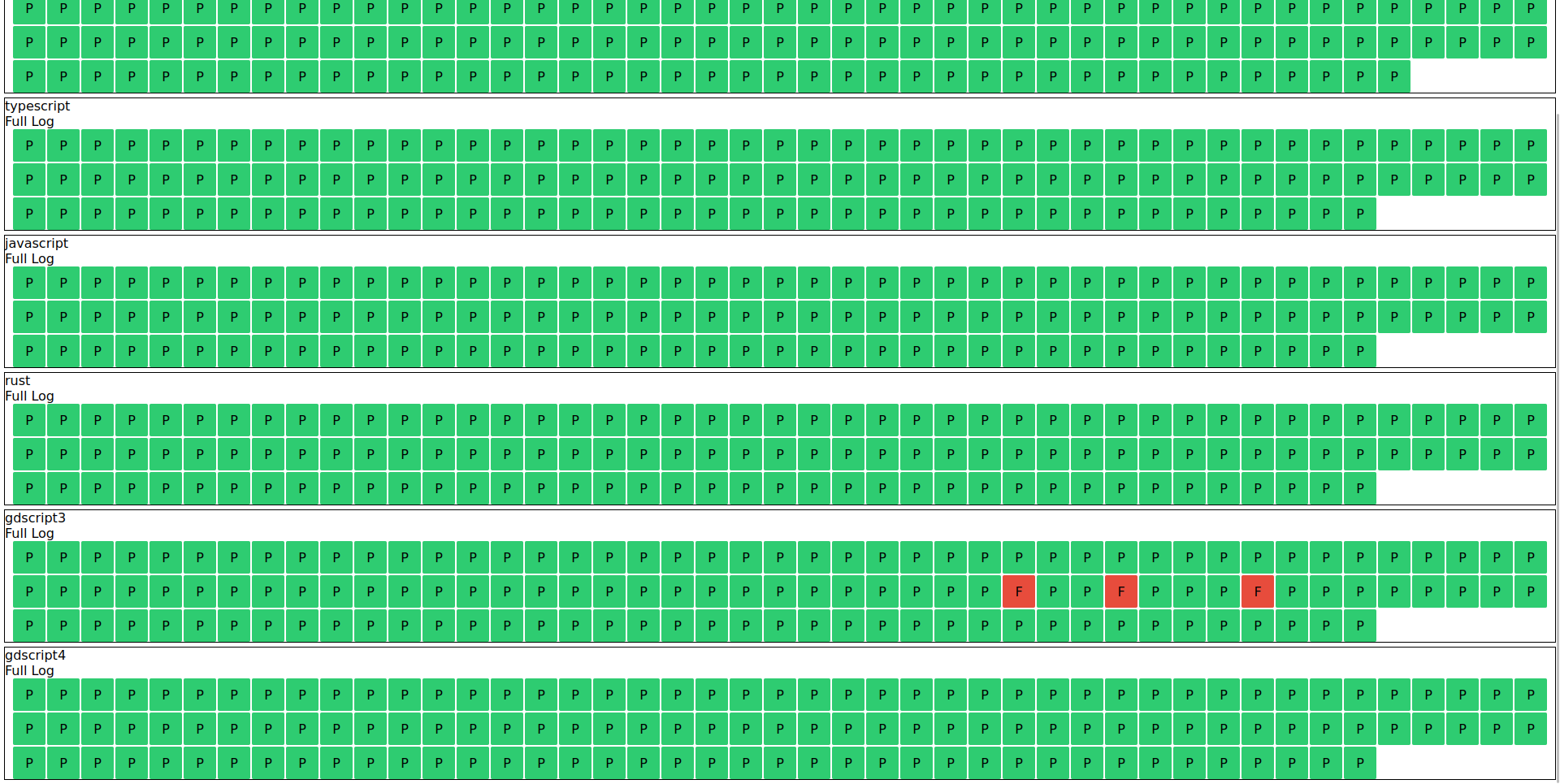 Omnitest HTML report showing passes, failures, and skipped tests
